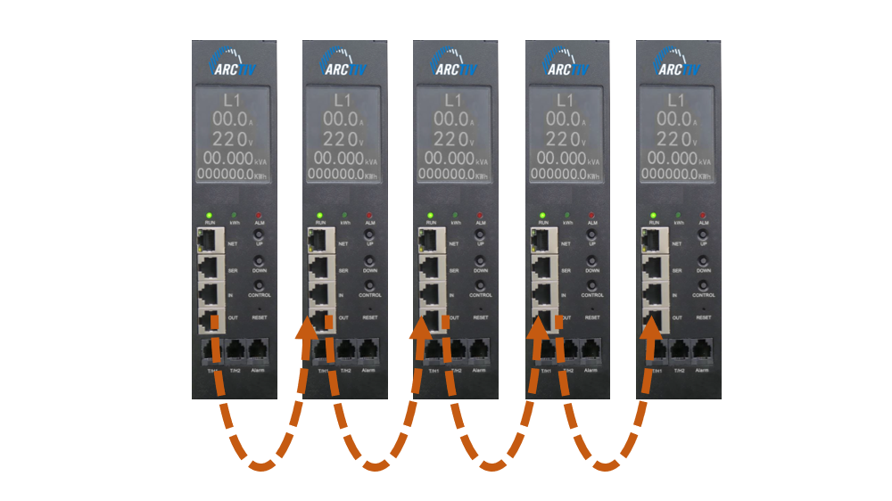 INTELLIGENT PDU'S - Arctiv-Tech Remotely Manage Your Rack Power