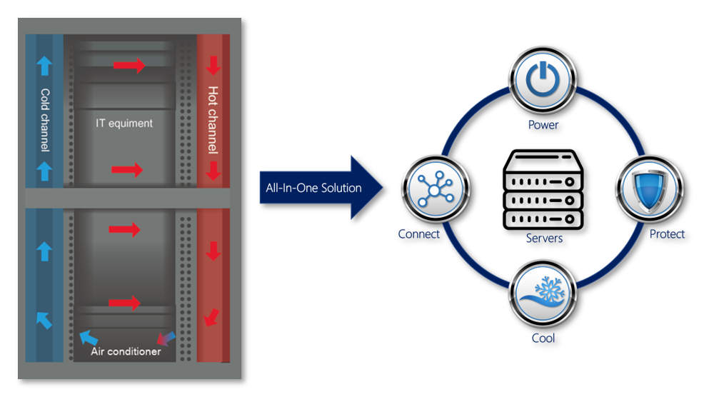 ArcTiv Micro Data Center Racks